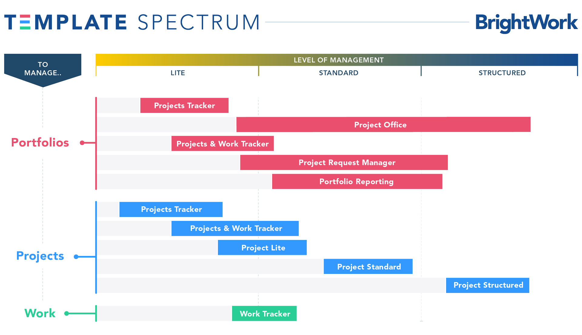 BrightWork Templates Overview - BrightWork Help